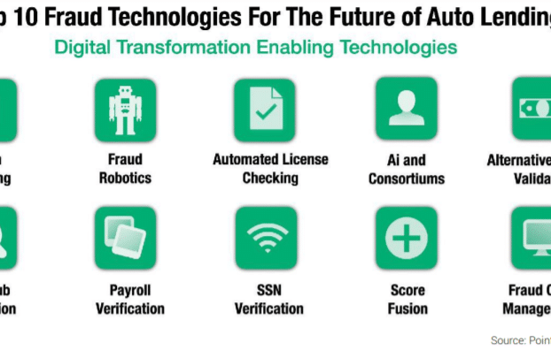 10 trends in technology will change how you manage fraud in the next 3 years