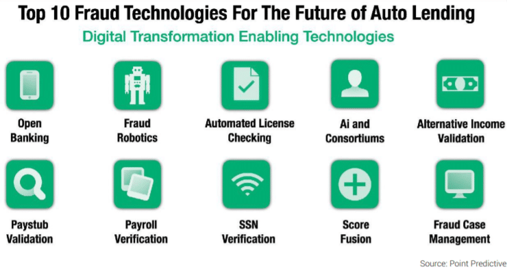 10 trends in technology will change how you manage fraud in the next 3 years