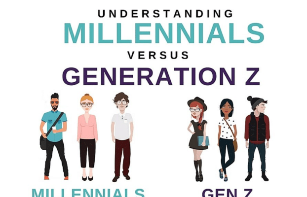 Understanding Credit Usage: Gen Z Versus Millennials