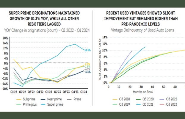 Navigating the Decline in US Subprime Auto Loans