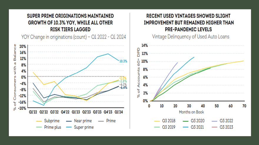 Navigating the Decline in US Subprime Auto Loans