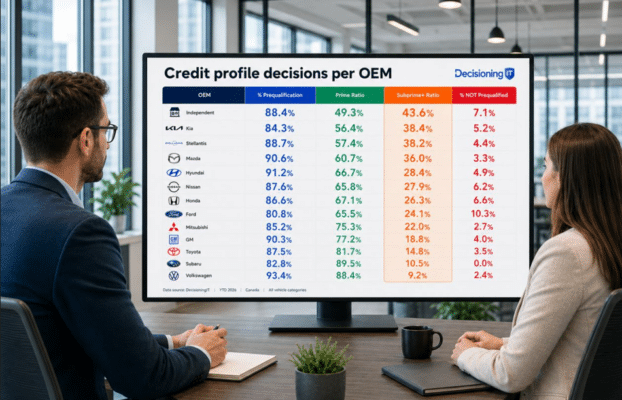 How Many Customers Are You Losing Before They Ever Reach F&I?