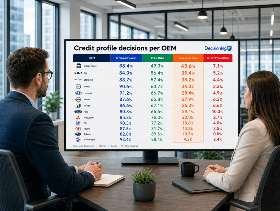 How Many Customers Are You Losing Before They Ever Reach F&I?