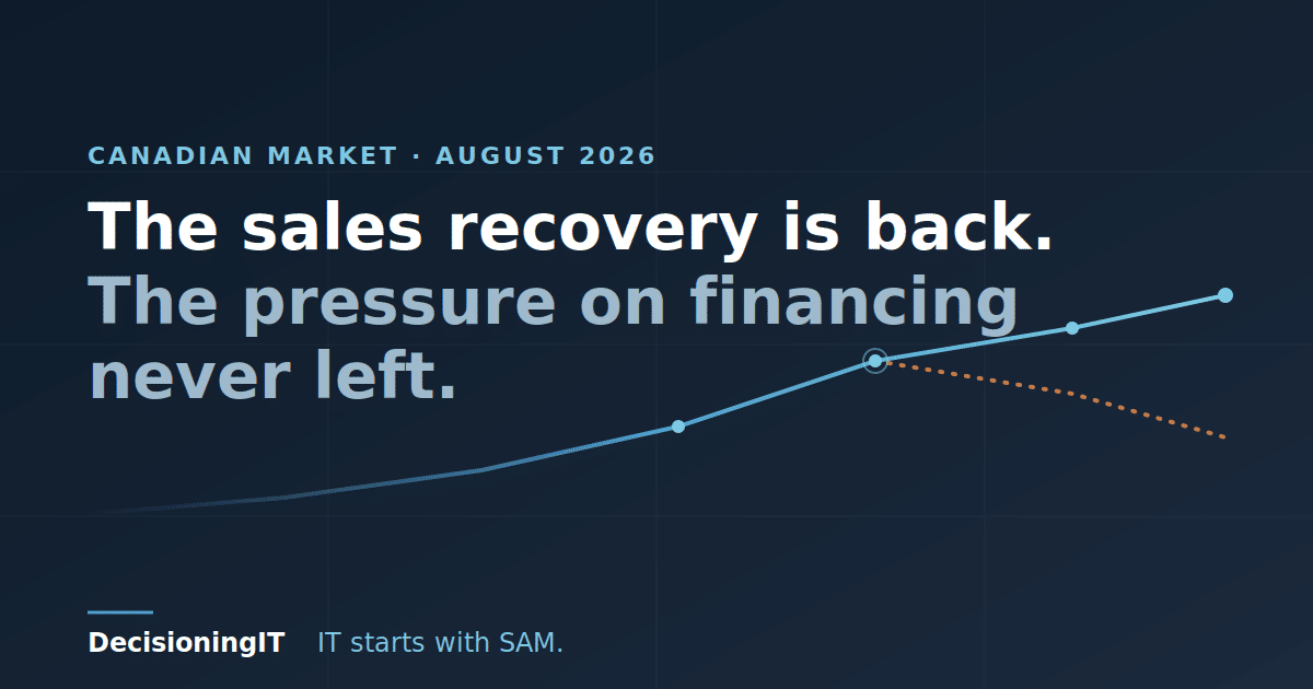 The sales recovery is back. The pressure on financing never left.
