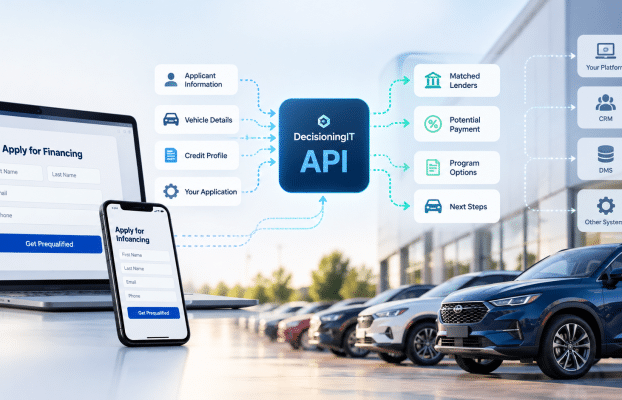 DecisioningIT APIs: Integrate Financing Intelligence into Your Tools